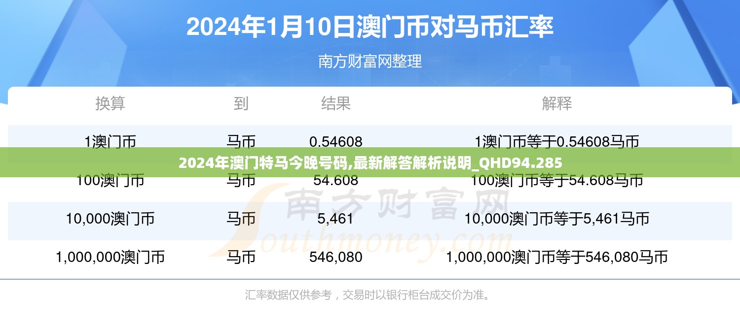 2024年澳门特马今晚号码,最新解答解析说明_QHD94.285