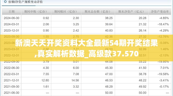 新澳天天开奖资料大全最新54期开奖结果,真实解析数据_高级款37.570