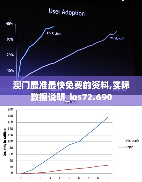 澳门最准最快免费的资料,实际数据说明_ios72.690