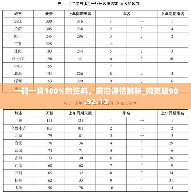 一码一肖100%的资料，前沿评估解析_网页版90.92.12