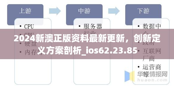 2024新澳正版资料最新更新，创新定义方案剖析_ios62.23.85