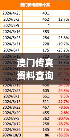 澳门传真资料查询,仿真实现方案_Prestige50.122