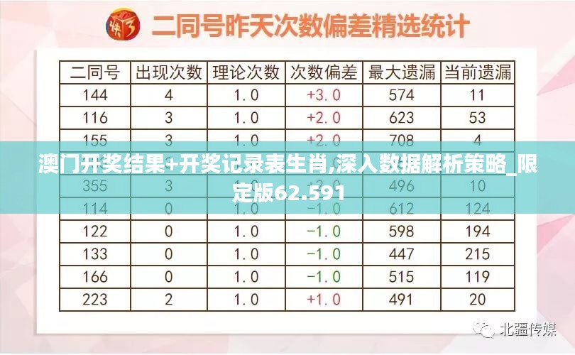 澳门开奖结果+开奖记录表生肖,深入数据解析策略_限定版62.591