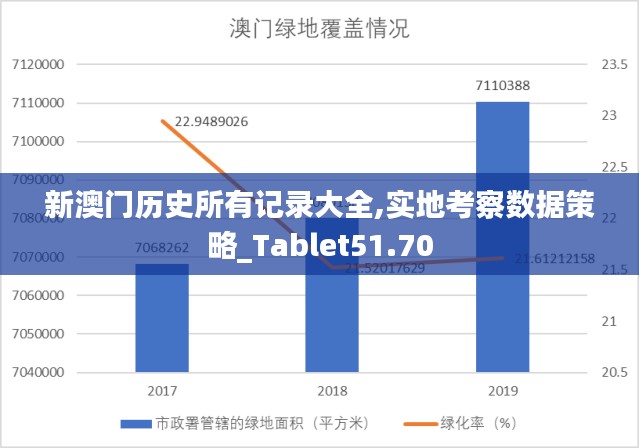 新澳门历史所有记录大全,实地考察数据策略_Tablet51.70