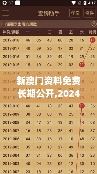 新澳门资料免费长期公开,2024,实效策略分析_豪华版96.249