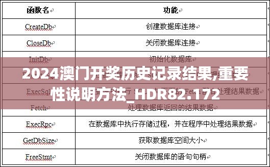 2024澳门开奖历史记录结果,重要性说明方法_HDR82.172