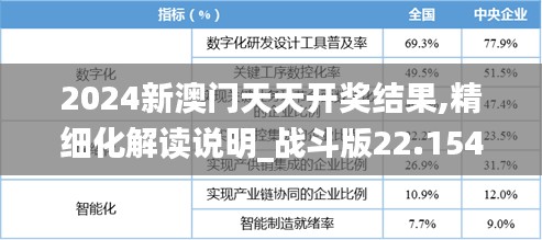 2024新澳门天天开奖结果,精细化解读说明_战斗版22.154