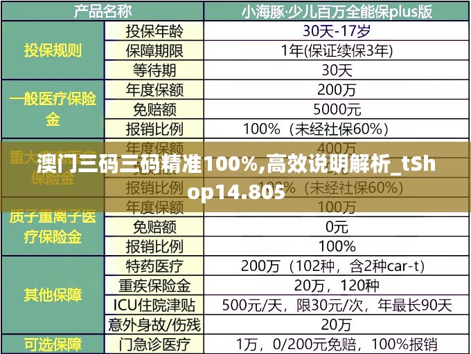 澳门三码三码精准100%,高效说明解析_tShop14.805