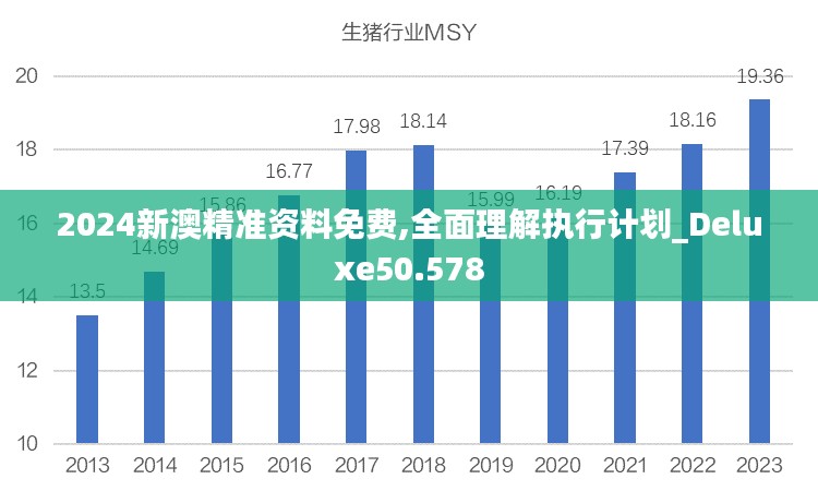 2024新澳精准资料免费,全面理解执行计划_Deluxe50.578