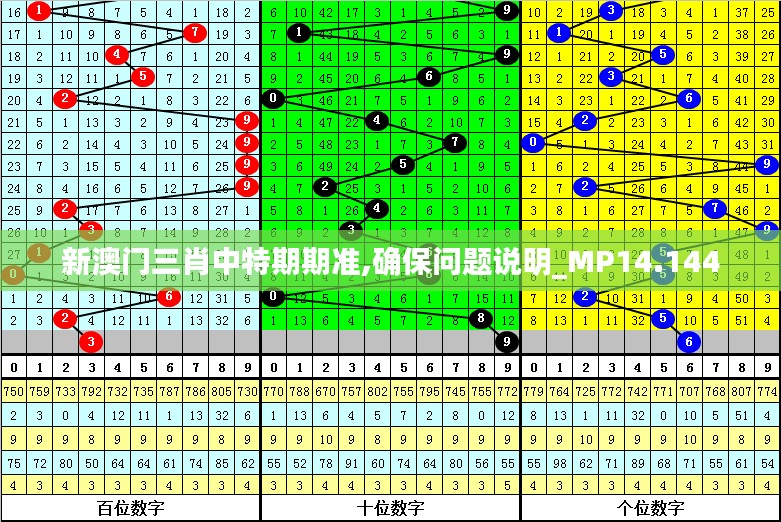 新澳门三肖中特期期准,确保问题说明_MP14.144