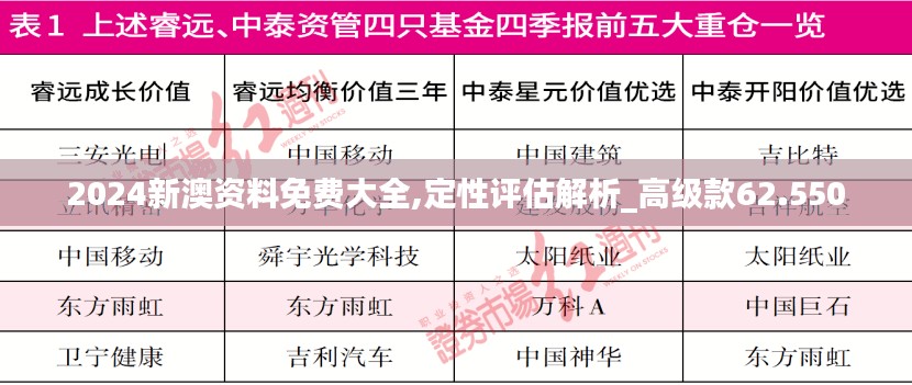 2024新澳资料免费大全,定性评估解析_高级款62.550