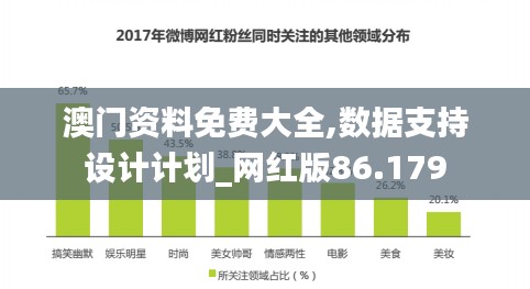 澳门资料免费大全,数据支持设计计划_网红版86.179