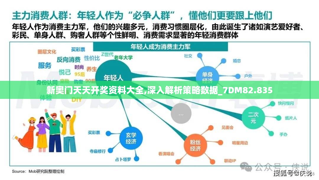 新奥门天天开奖资料大全,深入解析策略数据_7DM82.835