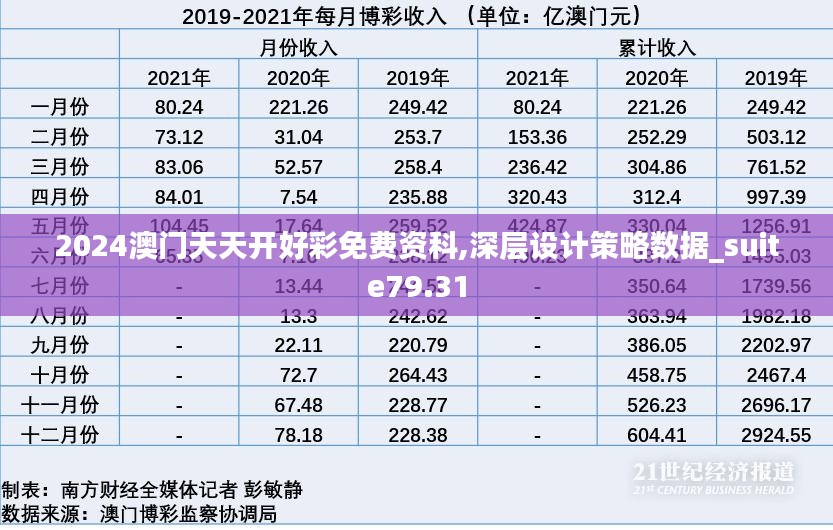 2024澳门天天开好彩免费资科,深层设计策略数据_suite79.31