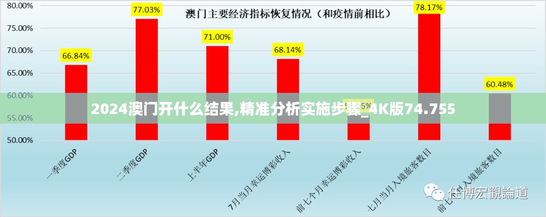 2024澳门开什么结果,精准分析实施步骤_4K版74.755