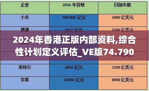 2024年香港正版内部资料,综合性计划定义评估_VE版74.790