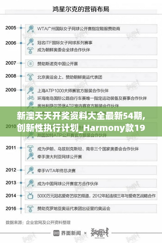 新澳天天开奖资料大全最新54期,创新性执行计划_Harmony款19.499