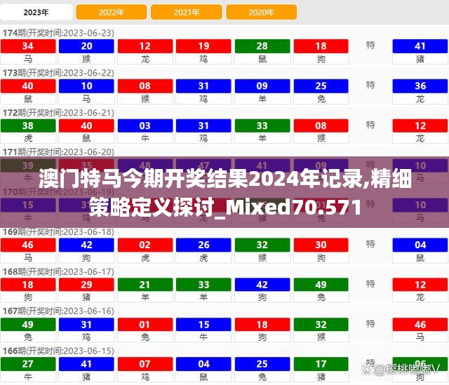 澳门特马今期开奖结果2024年记录,精细策略定义探讨_Mixed70.571