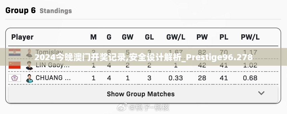 2024今晚澳门开奖记录,安全设计解析_Prestige96.278