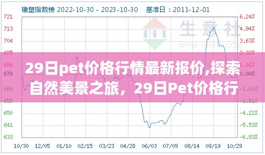 探索自然美景之旅，最新Pet价格行情下的心灵宁静之旅最新报价