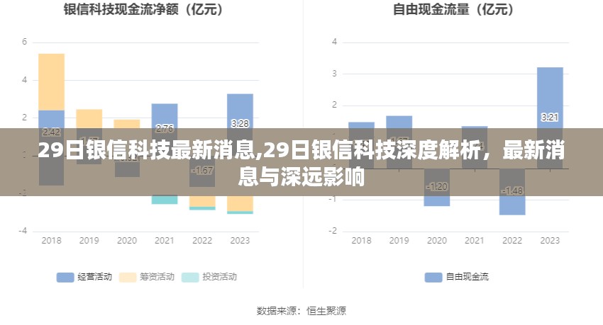 银信科技最新动态解析，最新消息及其深远影响