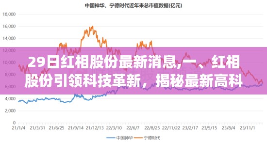 红相股份引领科技革新，揭秘最新高科技产品的震撼功能与革新进展