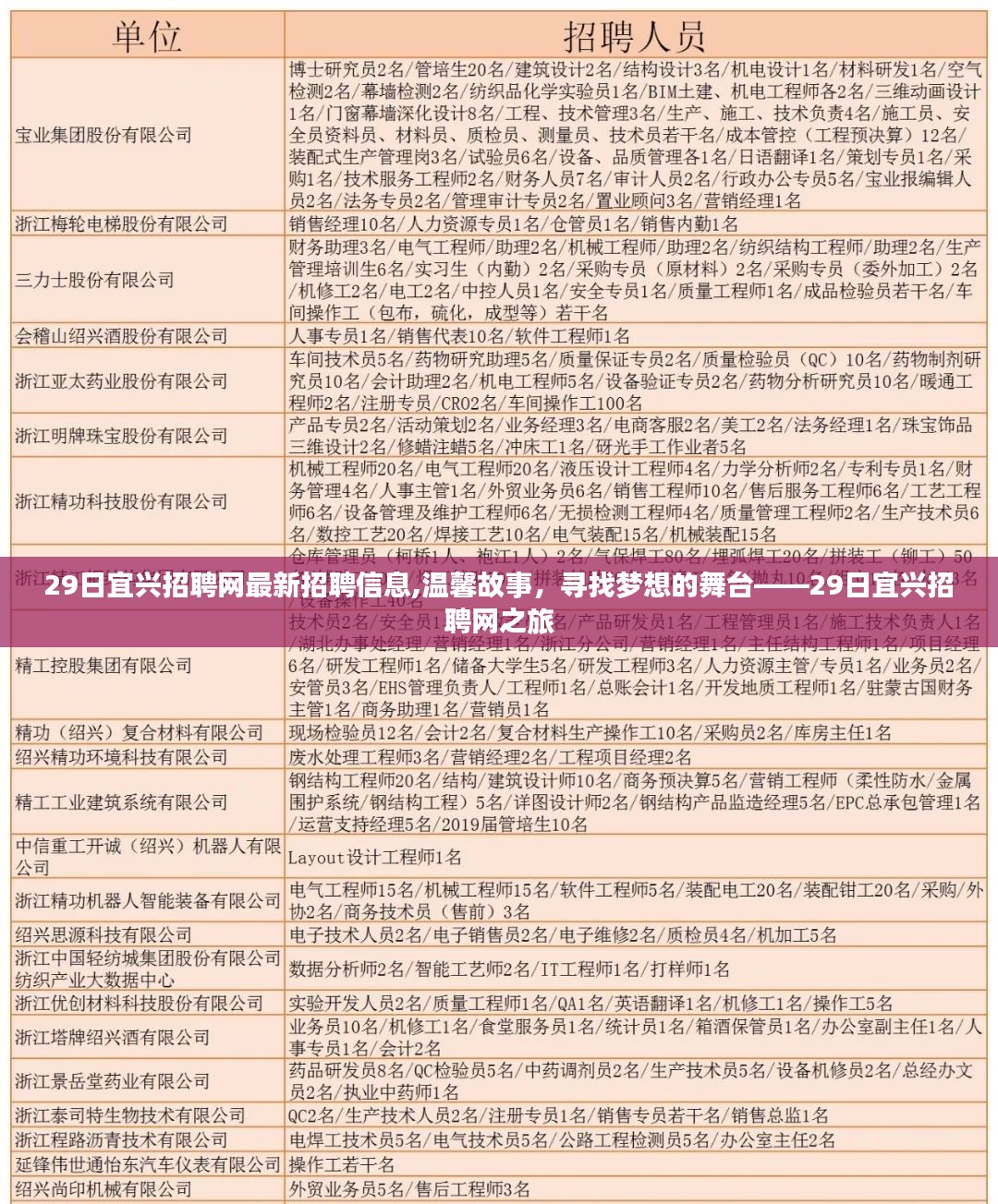 宜兴招聘网最新招聘信息，寻找梦想的舞台，启程于温馨故事之旅