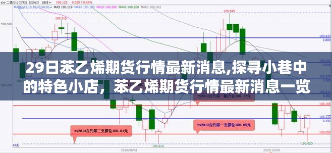 苯乙烯期货行情最新消息与探寻特色小店揭秘，市场走势与小径故事同步更新