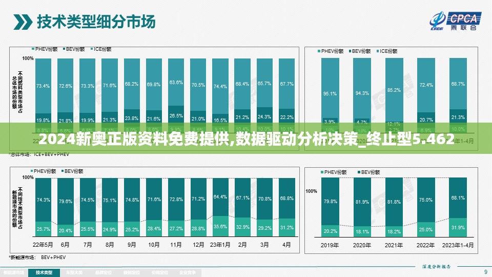 2024新奥正版资料免费提供,数据驱动分析决策_终止型5.462