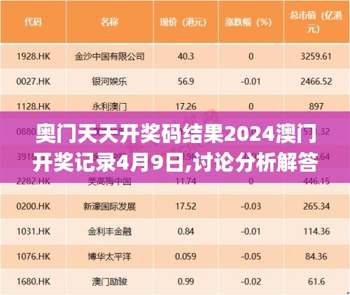 奥门天天开奖码结果2024澳门开奖记录4月9日,讨论分析解答解释计划_调整版8.624