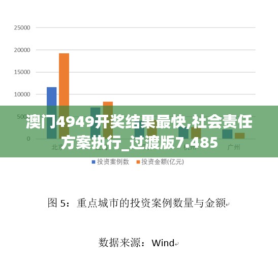 澳门4949开奖结果最快,社会责任方案执行_过渡版7.485