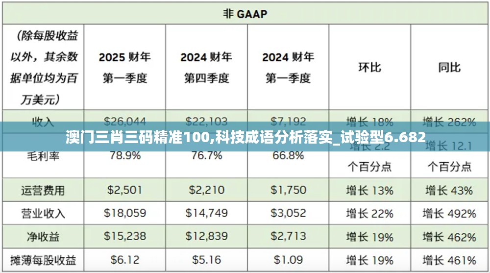 澳门三肖三码精准100,科技成语分析落实_试验型6.682