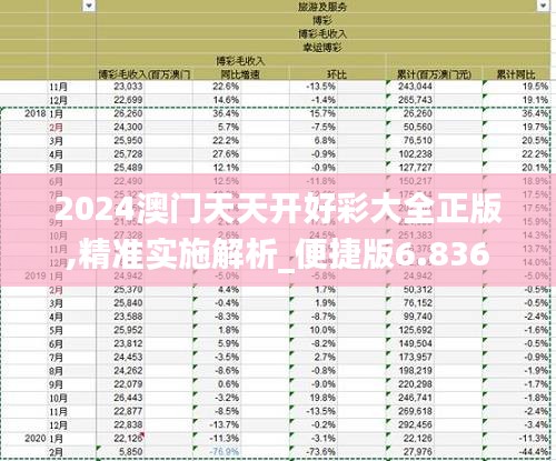 2024澳门天天开好彩大全正版,精准实施解析_便捷版6.836