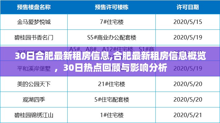 合肥最新租房信息30日热点回顾与影响分析