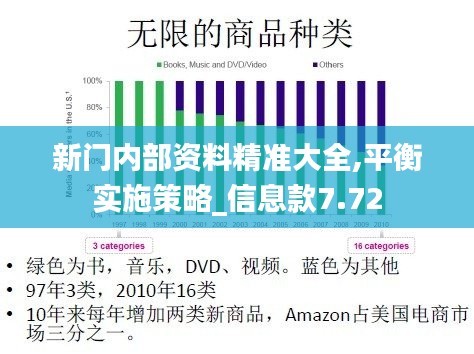 新门内部资料精准大全,平衡实施策略_信息款7.72