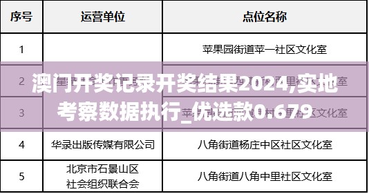 澳门开奖记录开奖结果2024,实地考察数据执行_优选款0.679