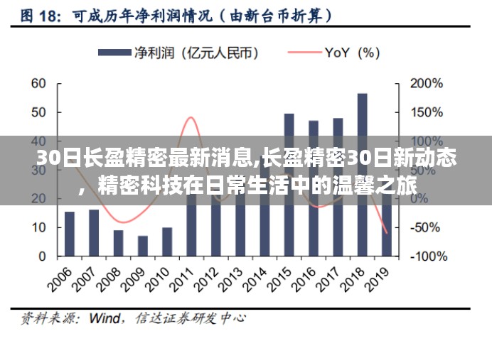 长盈精密最新动态，科技日常温馨之旅的揭秘与更新