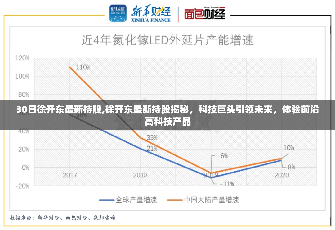 徐开东最新持股揭秘，科技巨头引领未来科技产品风潮