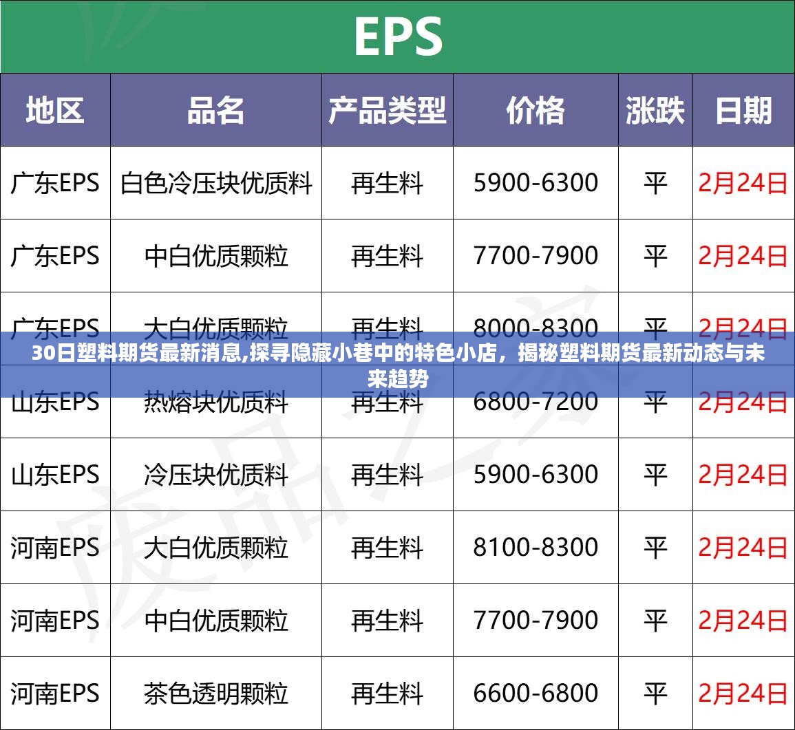 探寻塑料期货未来趋势，特色小店与最新动态揭秘