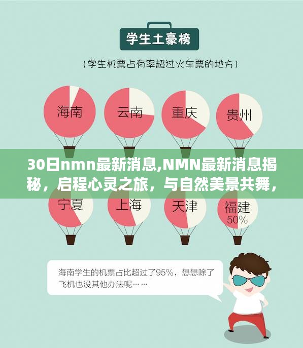 NMN最新动态揭秘，启程心灵探寻之旅，与自然美景共舞，内心平静之道