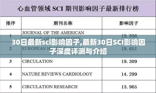 最新30日SCI影响因子深度评测及介绍