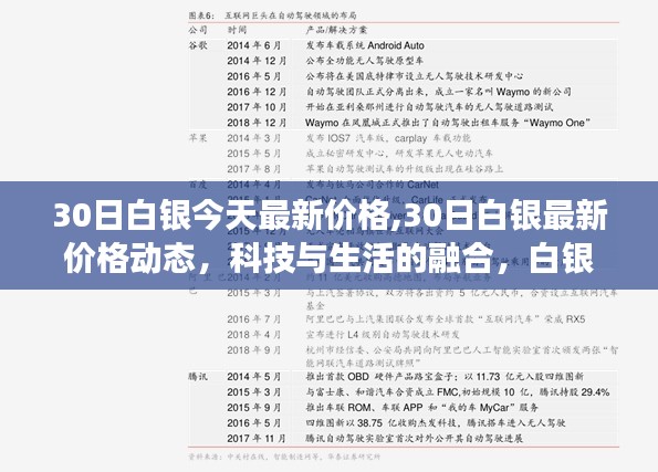 白银市场新时代篇章，今日最新价格动态与科技的融合之旅