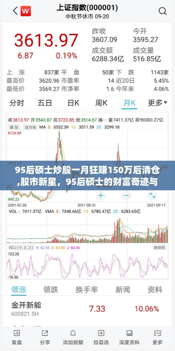 股市新星，95后硕士一月赚巨利清仓，情感与财富的奇迹之旅