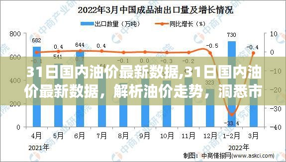 最新国内油价数据解析，洞悉市场动向与走势