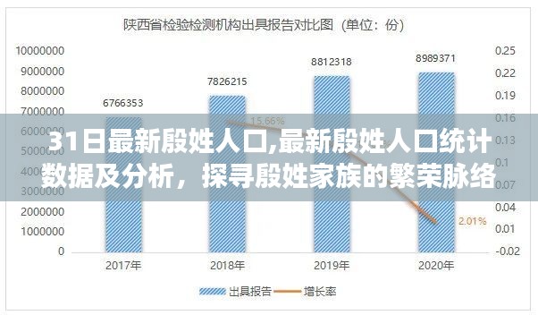 最新殷姓人口统计数据及分析，探寻殷姓家族的繁荣脉络