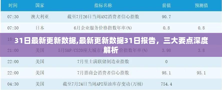 最新更新数据报告，三大要点深度解析（3月31日报告）