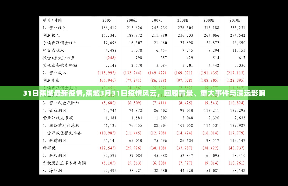 蕉城最新疫情风云，回顾背景、重大事件与深远影响（3月31日更新）