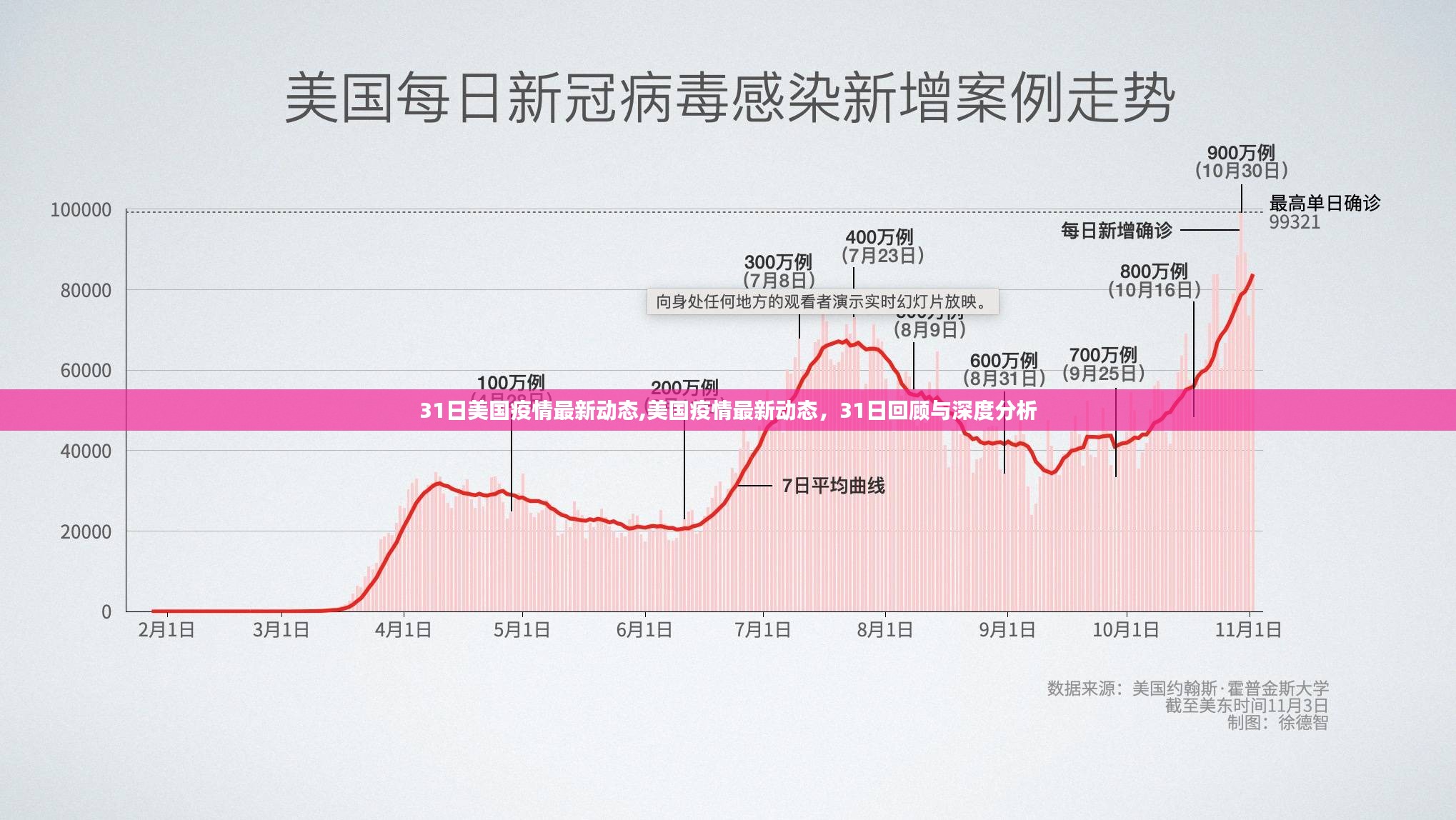 美国疫情最新动态深度解析，3月31日回顾与趋势分析