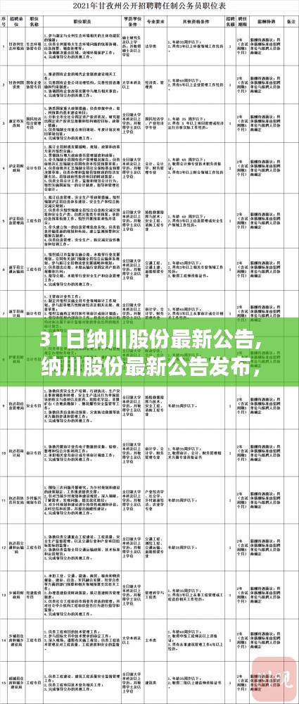 纳川股份最新公告解读，战略动向与未来展望揭秘