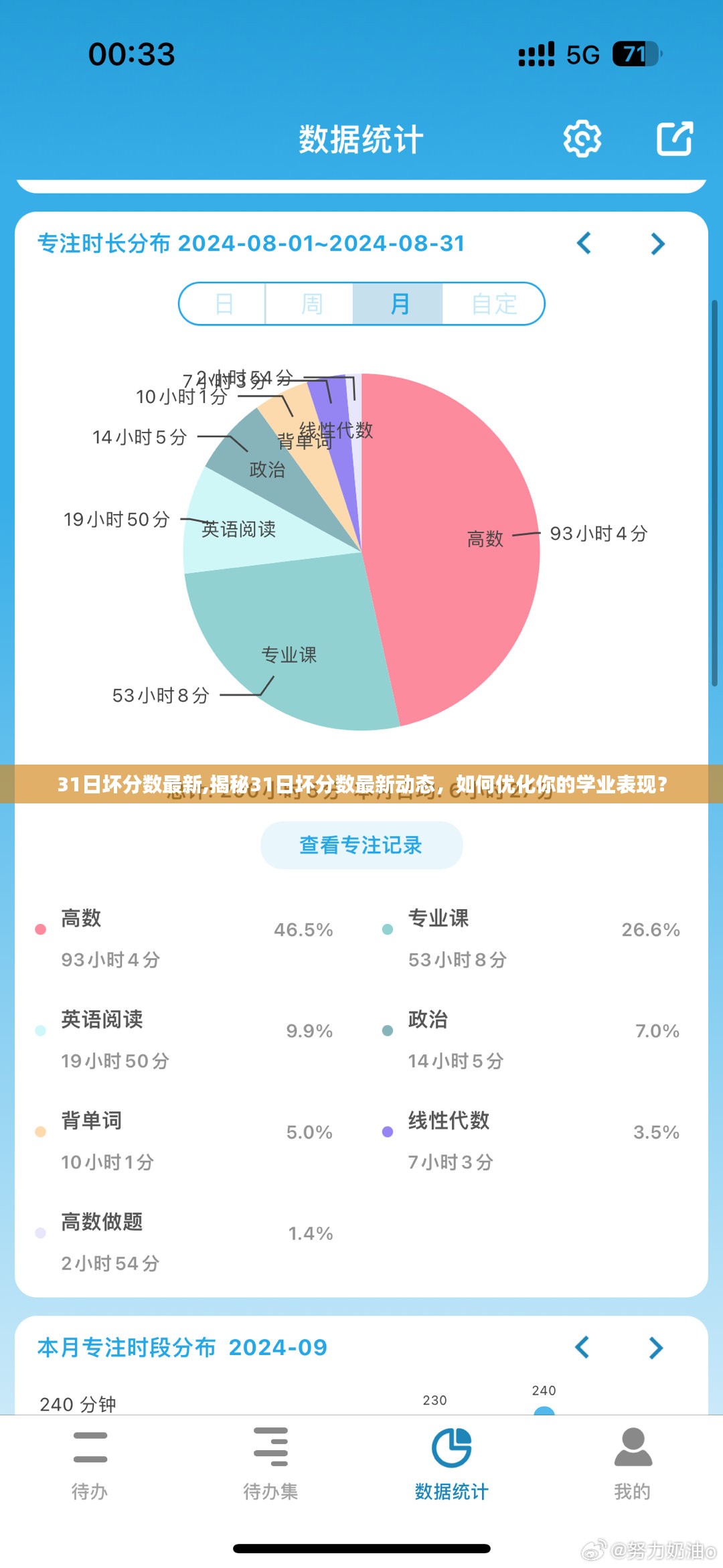 揭秘最新31日坏分数动态，如何有效优化学业表现？